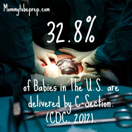 32.8% Of Babies in the U.S. are delivered by C-Section
