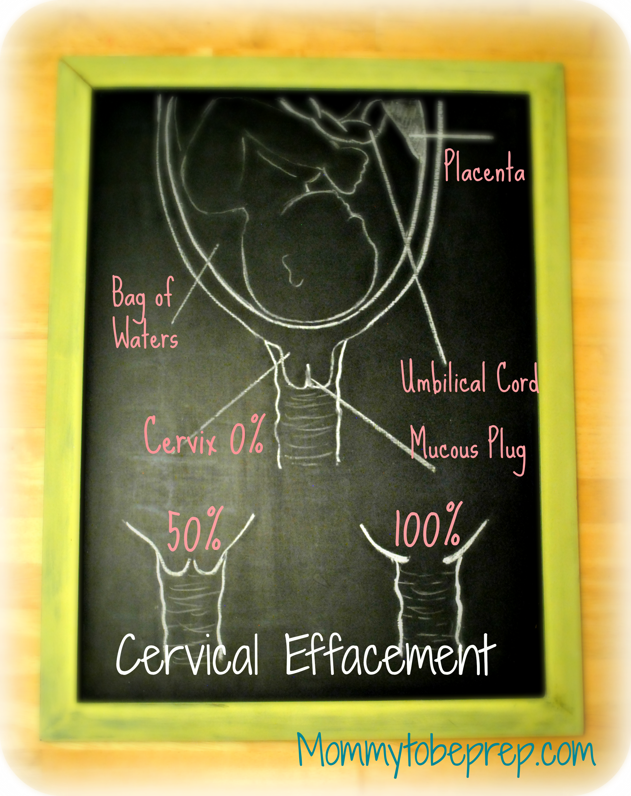 Cervical Dilation And Effacement Mommy To Be Prep