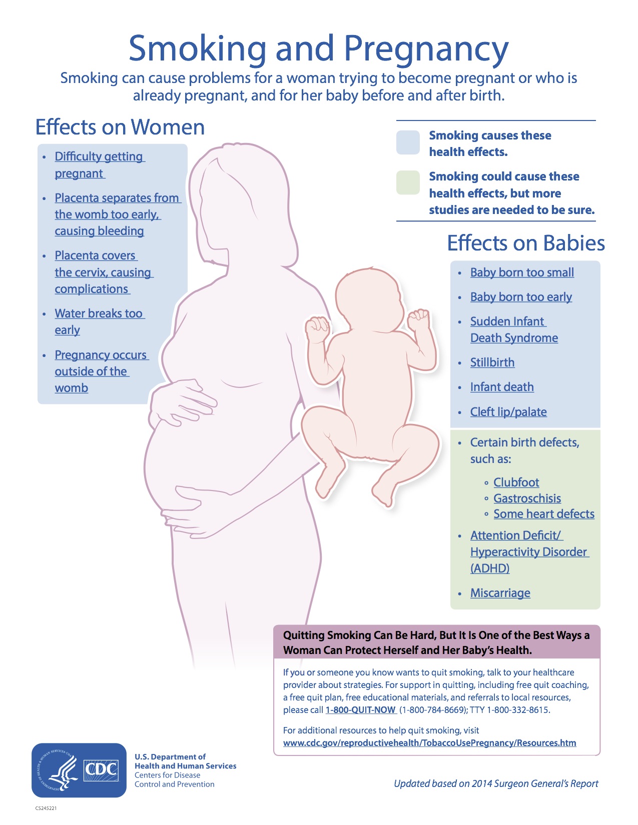 Smoking Pregnant Woman Diagram Wiring Diagram Zafira