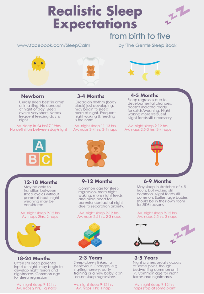 2 month old 2024 baby sleep cycle