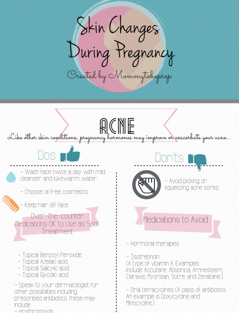 Skin Changes in Pregnancy