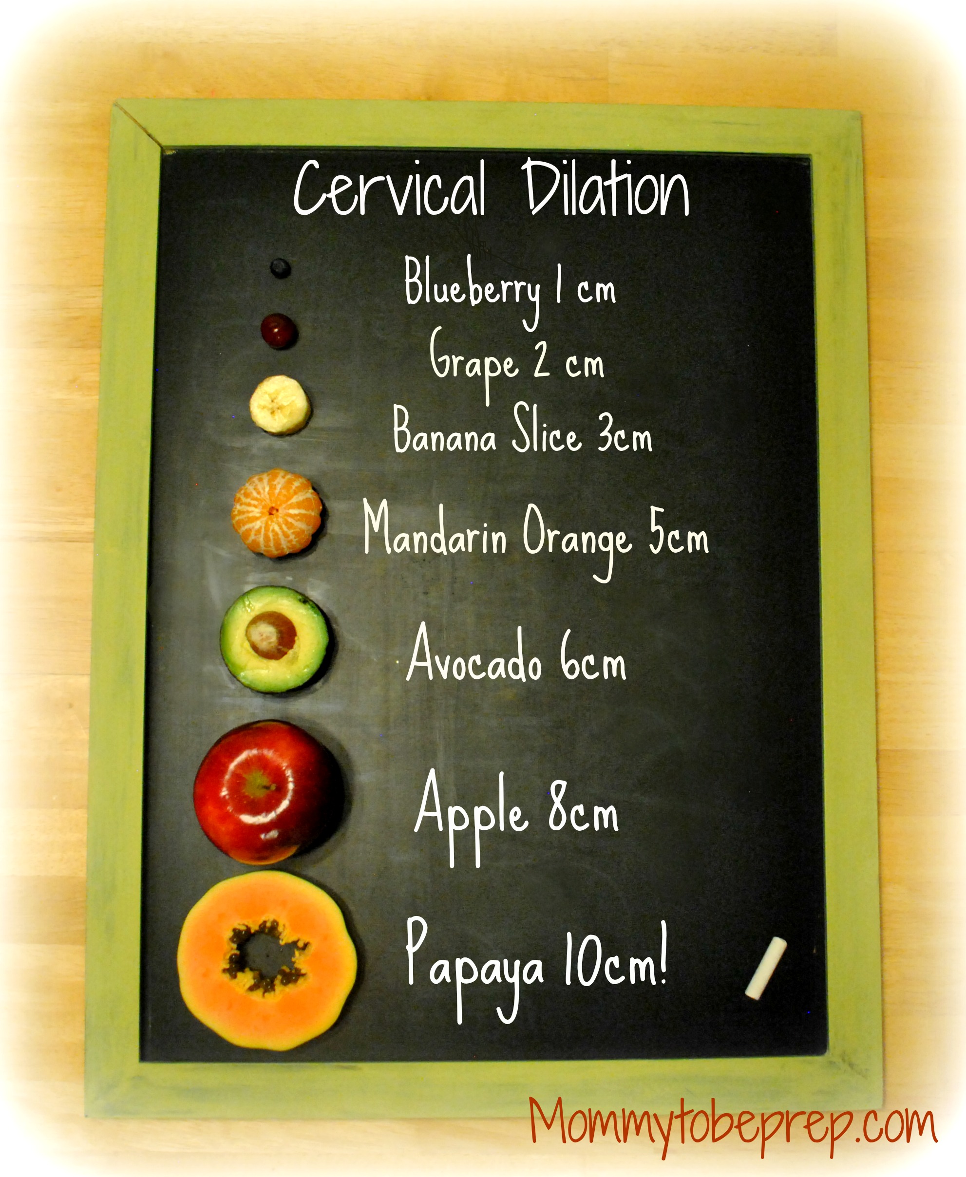 Cervical Dilation & Effacement with a Fruity Theme